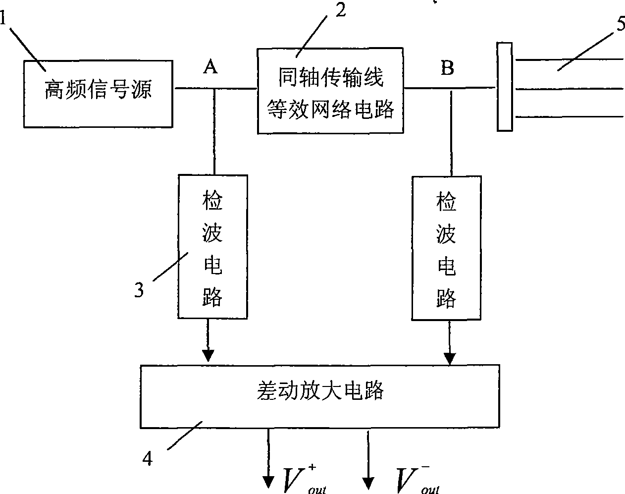 Soil moisture measurement sensor and measurement method thereof