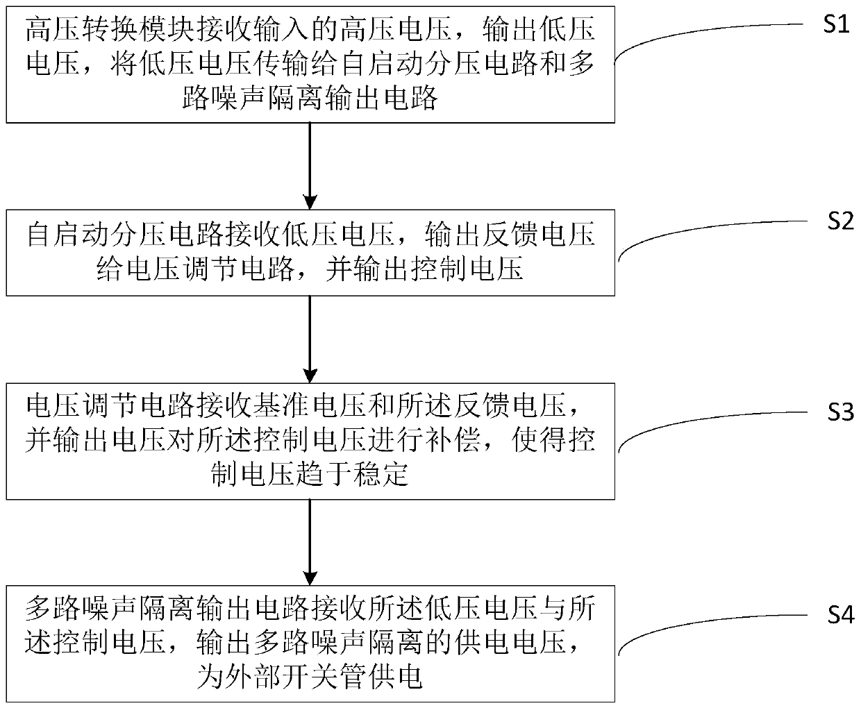 High-voltage power supply method, circuit, chip, and system