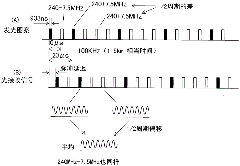 Light wave rangefinder