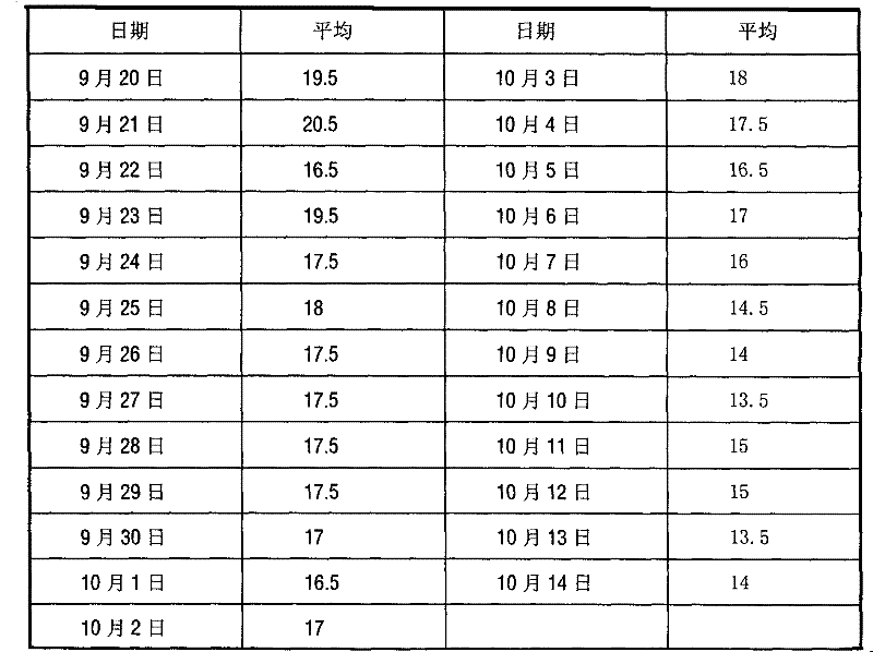 Cotton defoliation ripening multicomponent preparations and preparation thereof