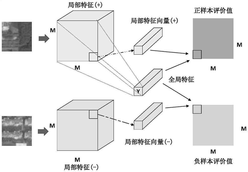 Local and global depth contrast feature learning network construction method for inter-image change detection