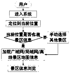 Mobile equipment guide system based on GPS, wifi and Bluetooth