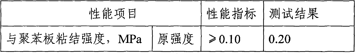 Mineral-powder-based admixture for dry-mixed plaster mortar and preparation method and application thereof