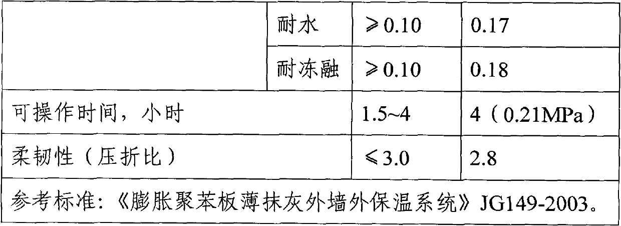 Mineral-powder-based admixture for dry-mixed plaster mortar and preparation method and application thereof