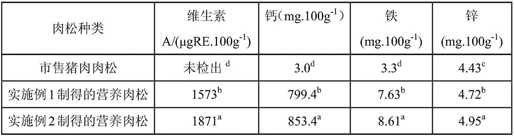 Vitamin A and mineral enriched nutritional dried meat floss and preparation method thereof