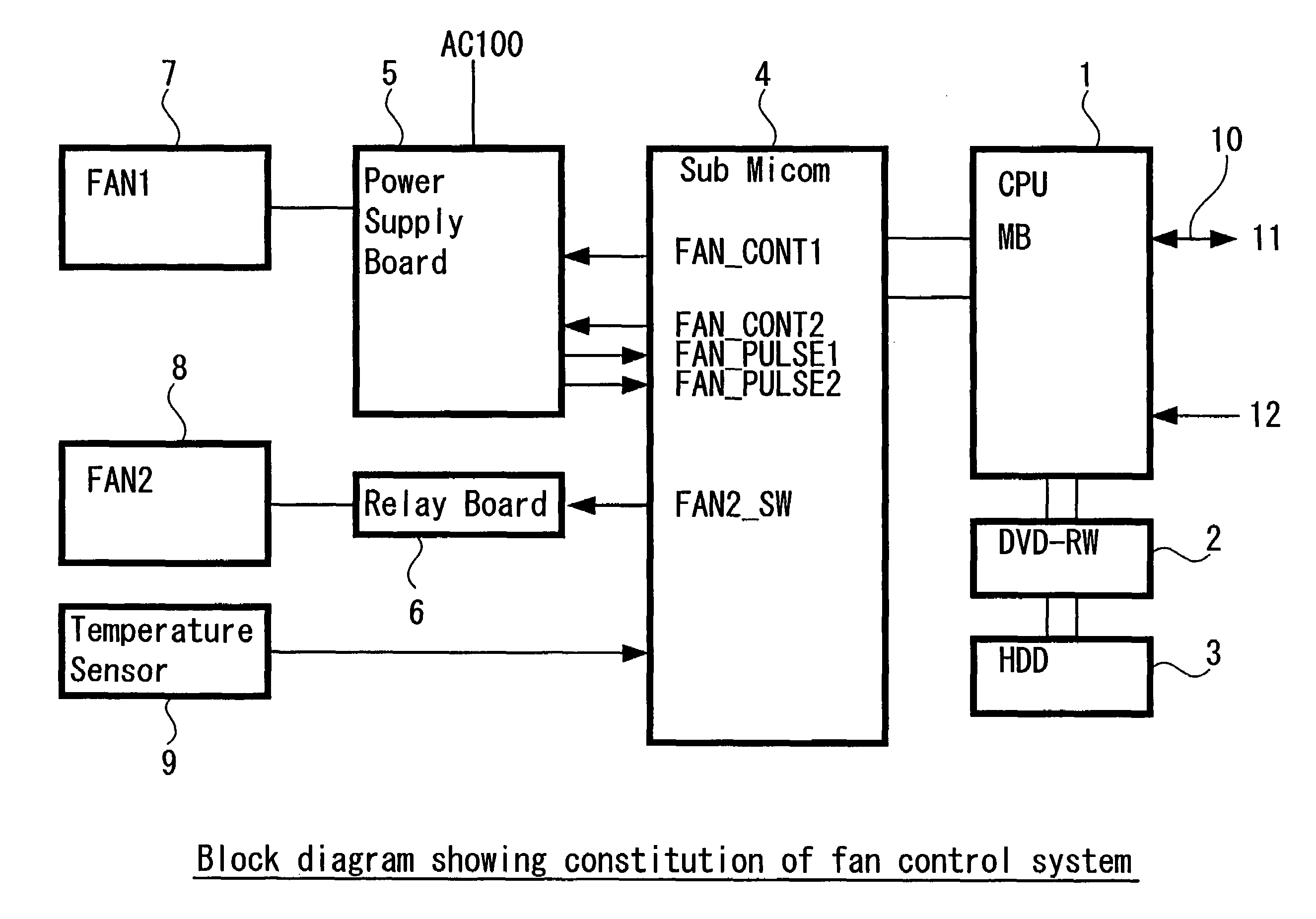 Fan control apparatus and fan control method