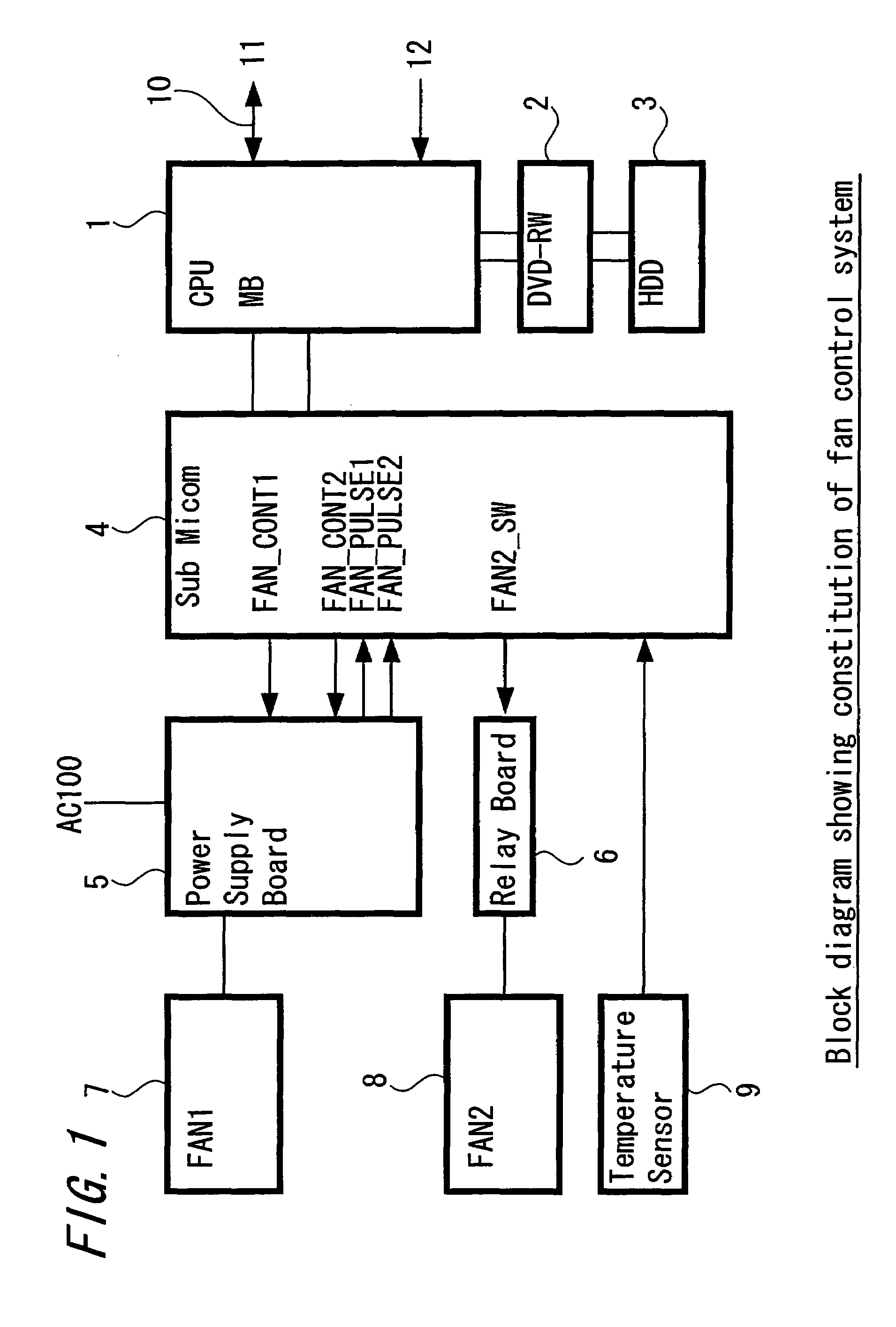 Fan control apparatus and fan control method