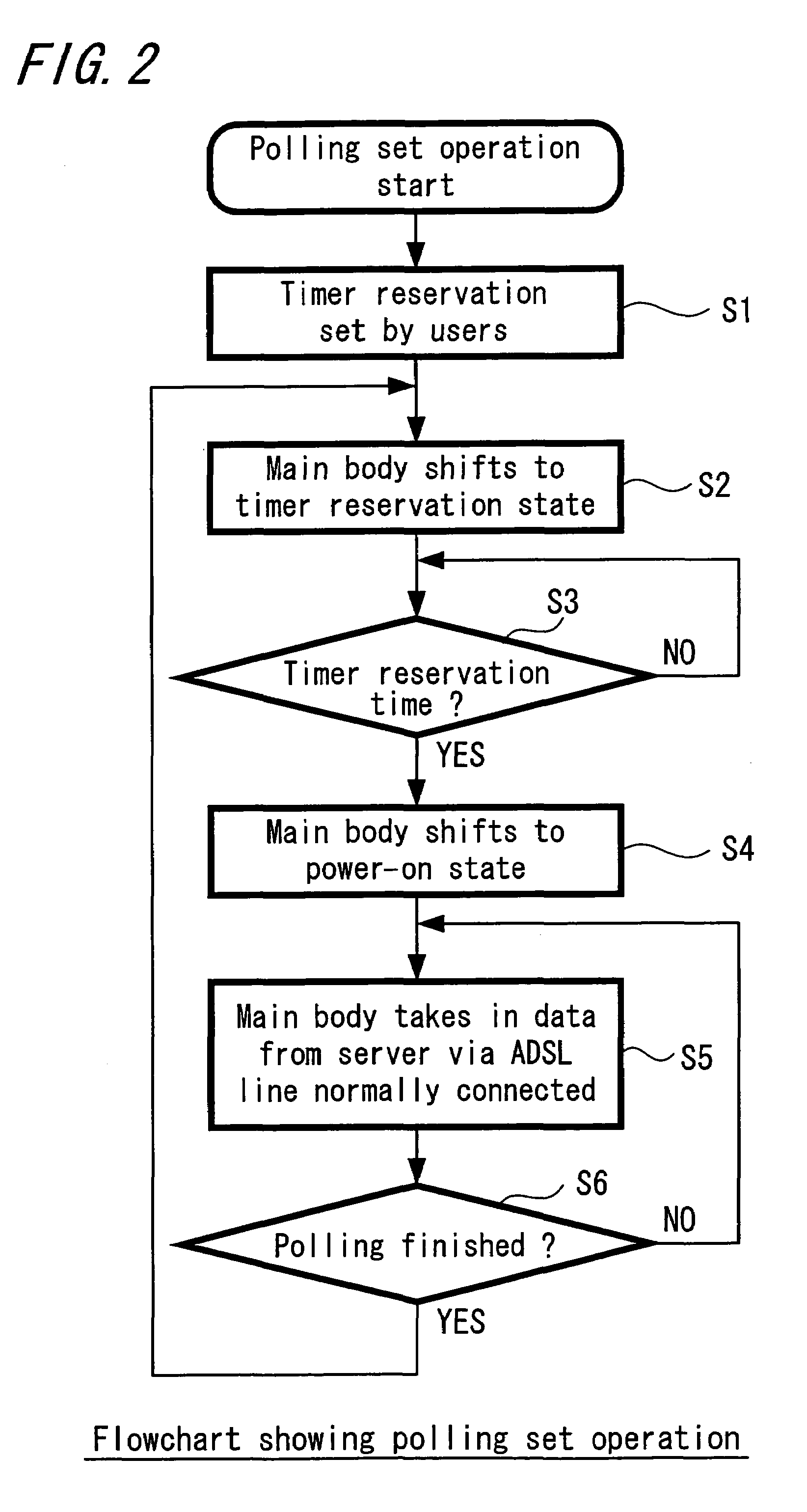 Fan control apparatus and fan control method