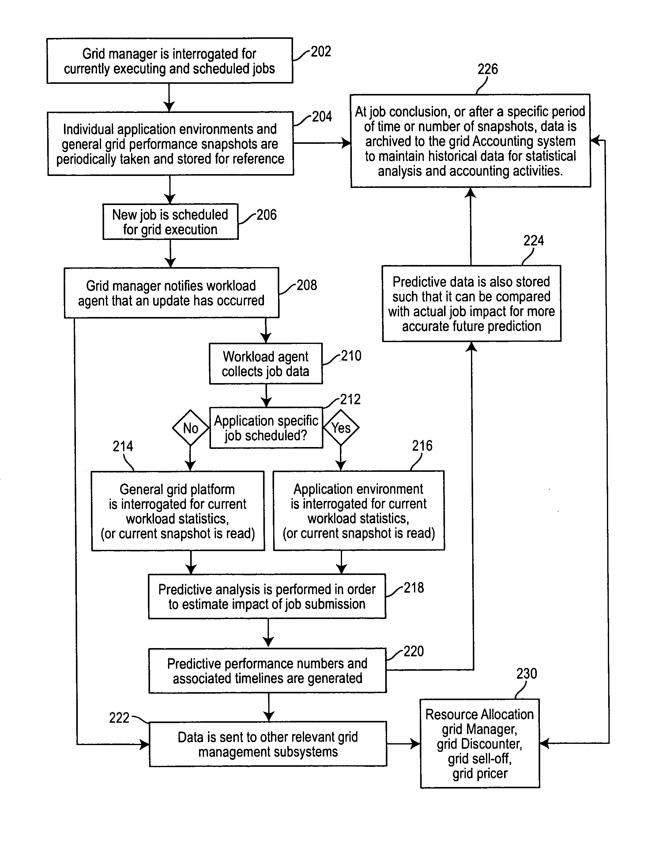 Grid computing accounting and statistics management system