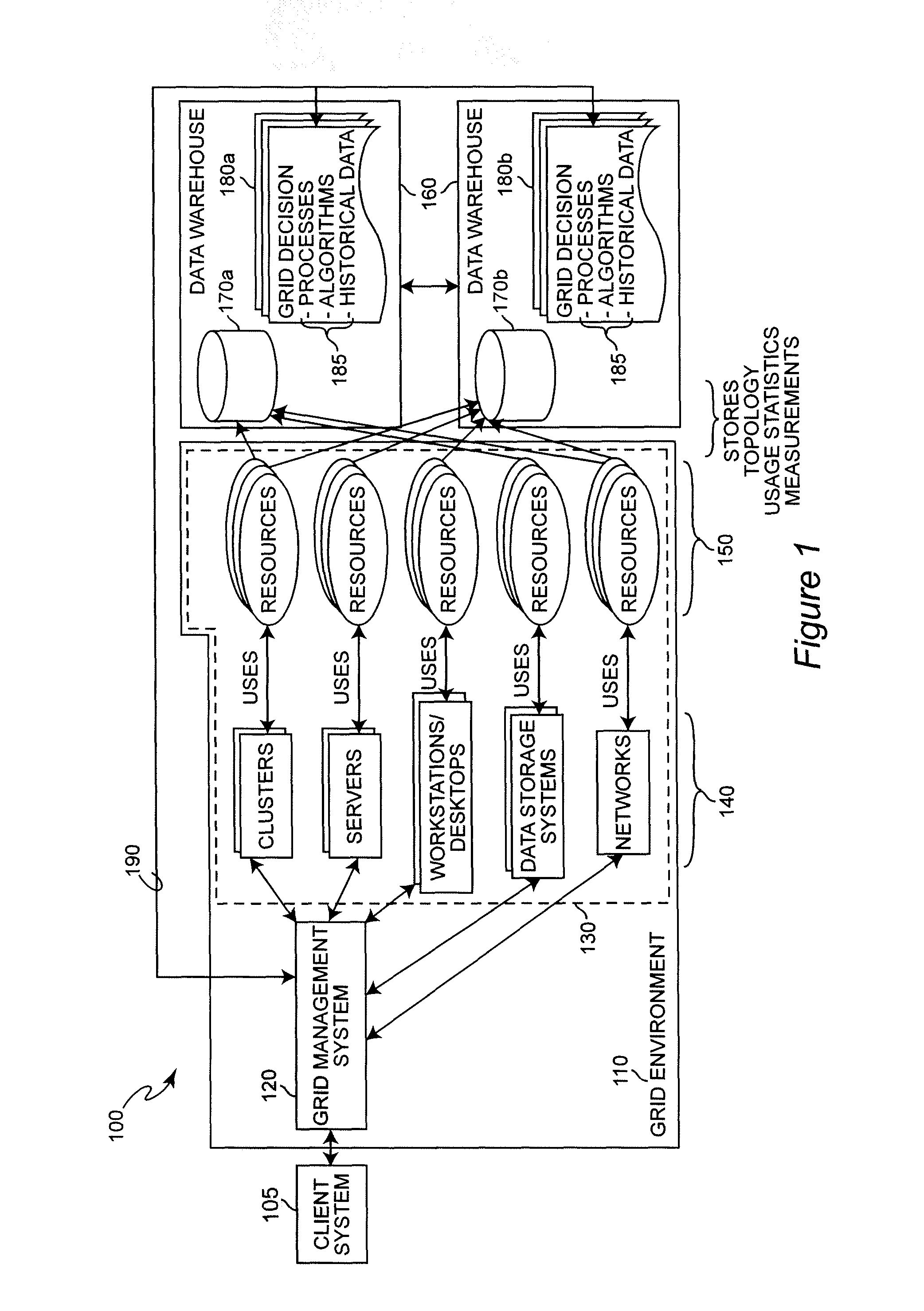 Grid computing accounting and statistics management system