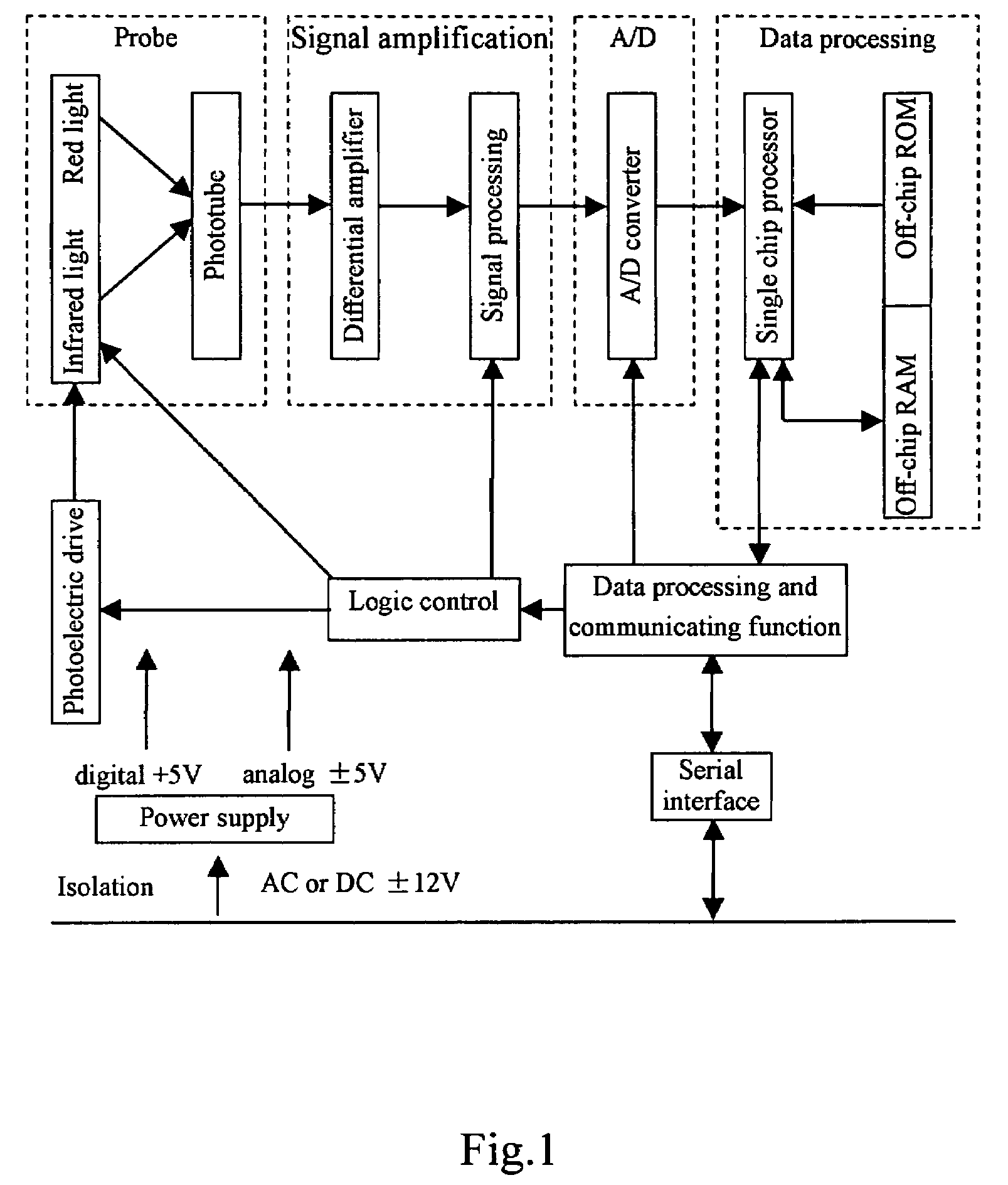 Method and apparatus for eliminating interference in pulse oxygen measurement