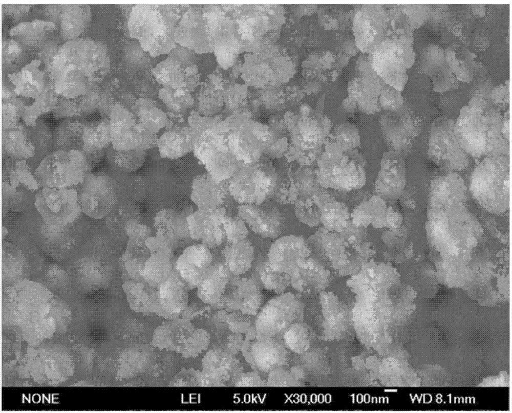 Preparation method of ZSM-5 molecular sieve