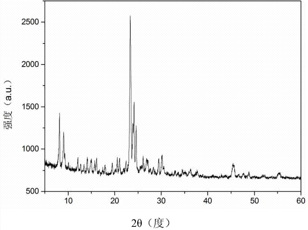 Preparation method of ZSM-5 molecular sieve