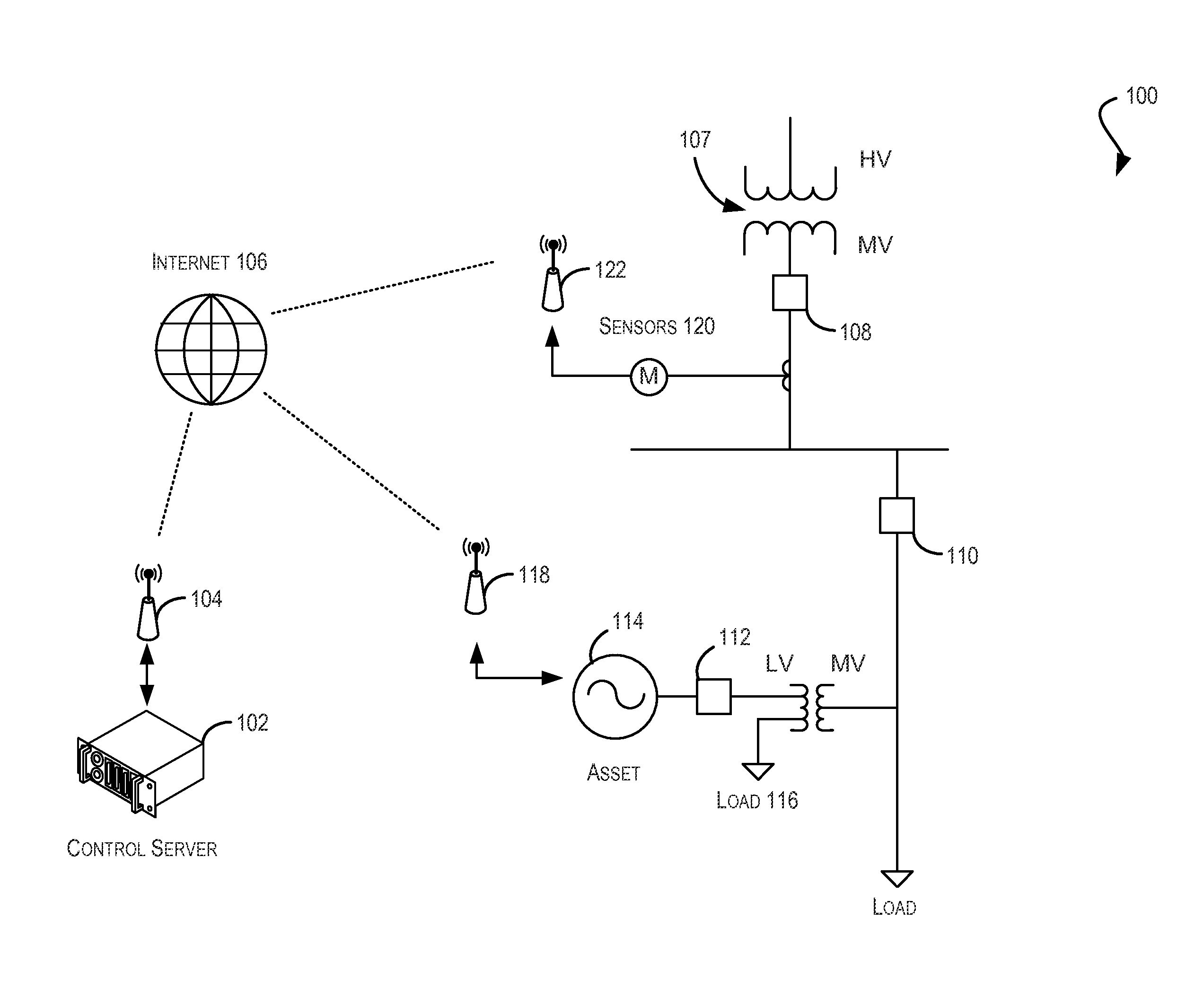 Controlling a distributed generation management system