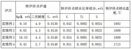 Production method of high-aluminium ultralow-titanium molten steel