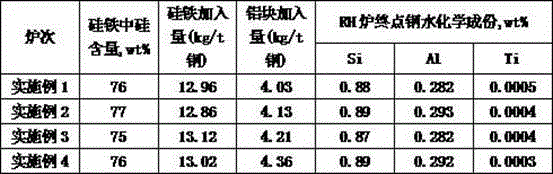 Production method of high-aluminium ultralow-titanium molten steel