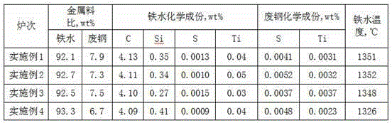 Production method of high-aluminium ultralow-titanium molten steel