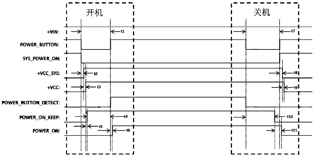 Software self-locking type key startup and shutdown control system and method