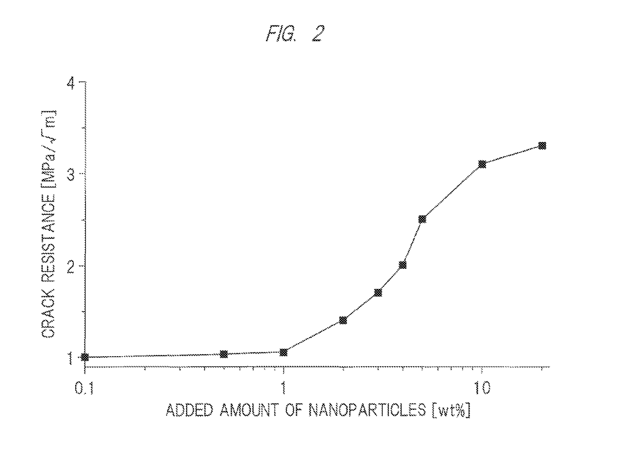 Hybridized insulating resin material for high voltage equipment and high voltage equipment using the same