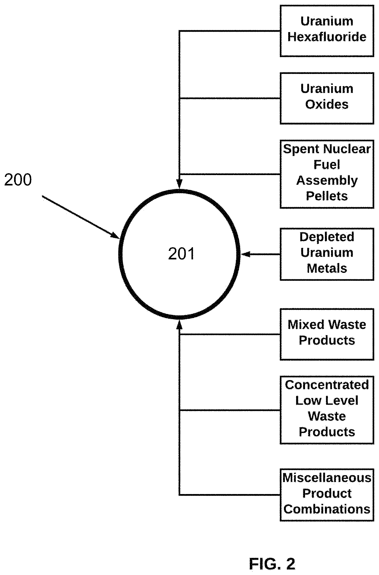 Geologic disposal of uranium waste products