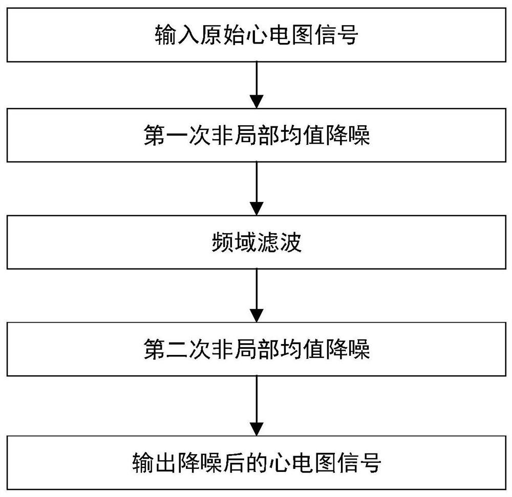 Electrocardiogram identity authentication method based on wearable equipment