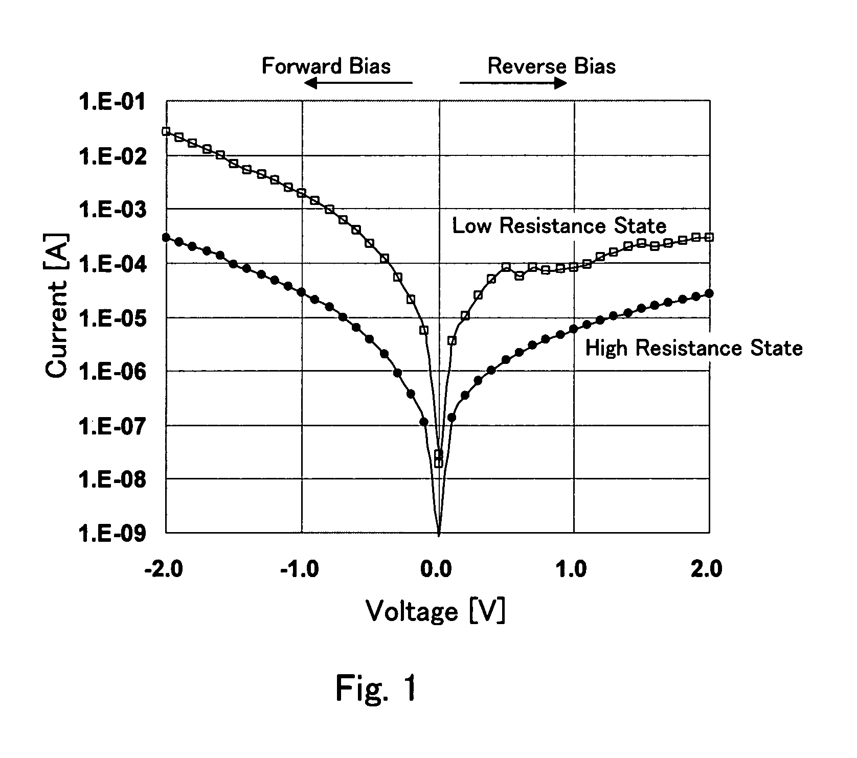 Nonvolatile semiconductor memory device