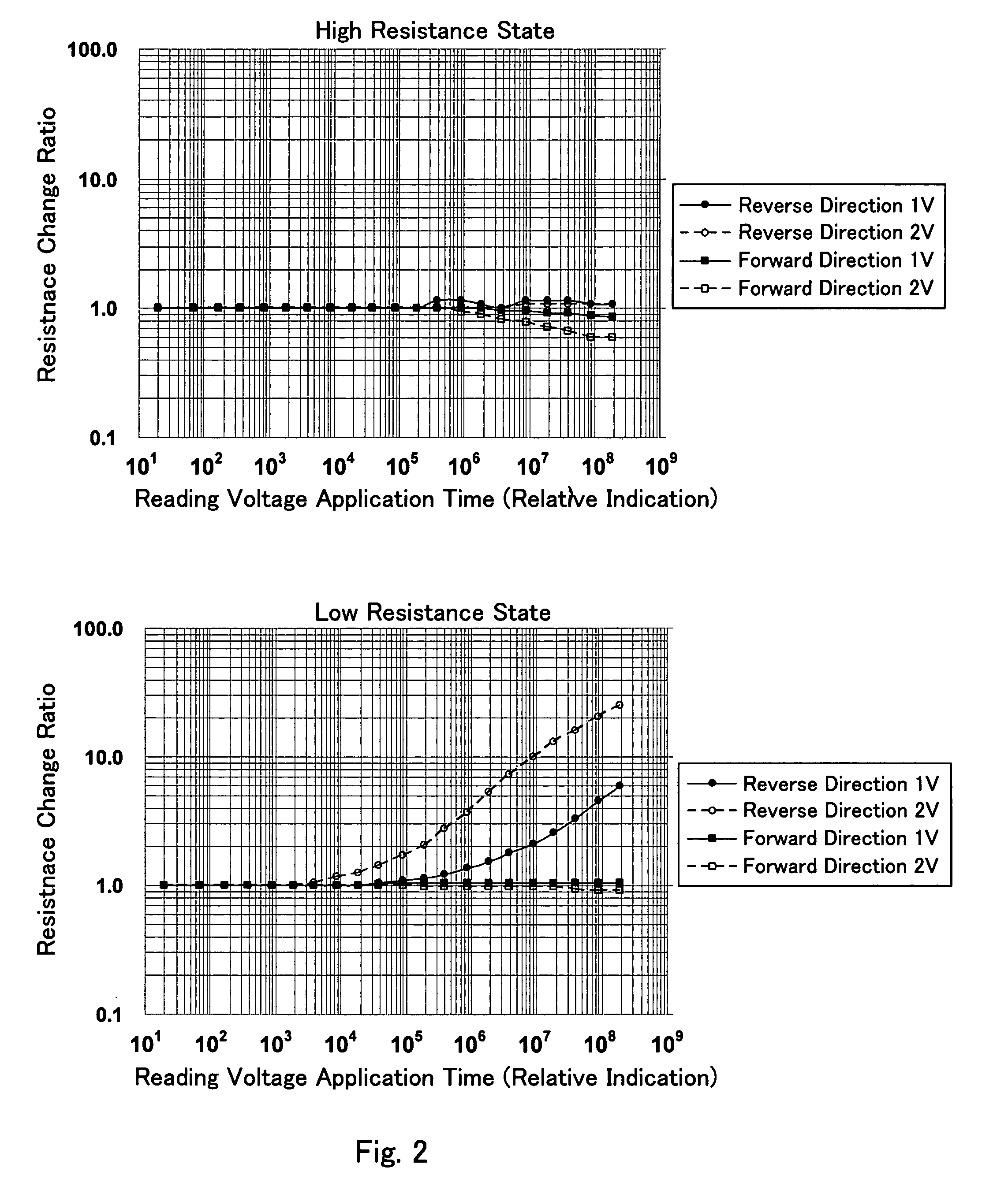 Nonvolatile semiconductor memory device