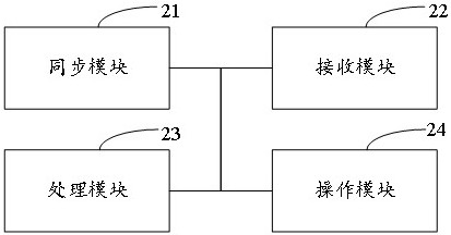 Time synchronization method and device and electronic equipment