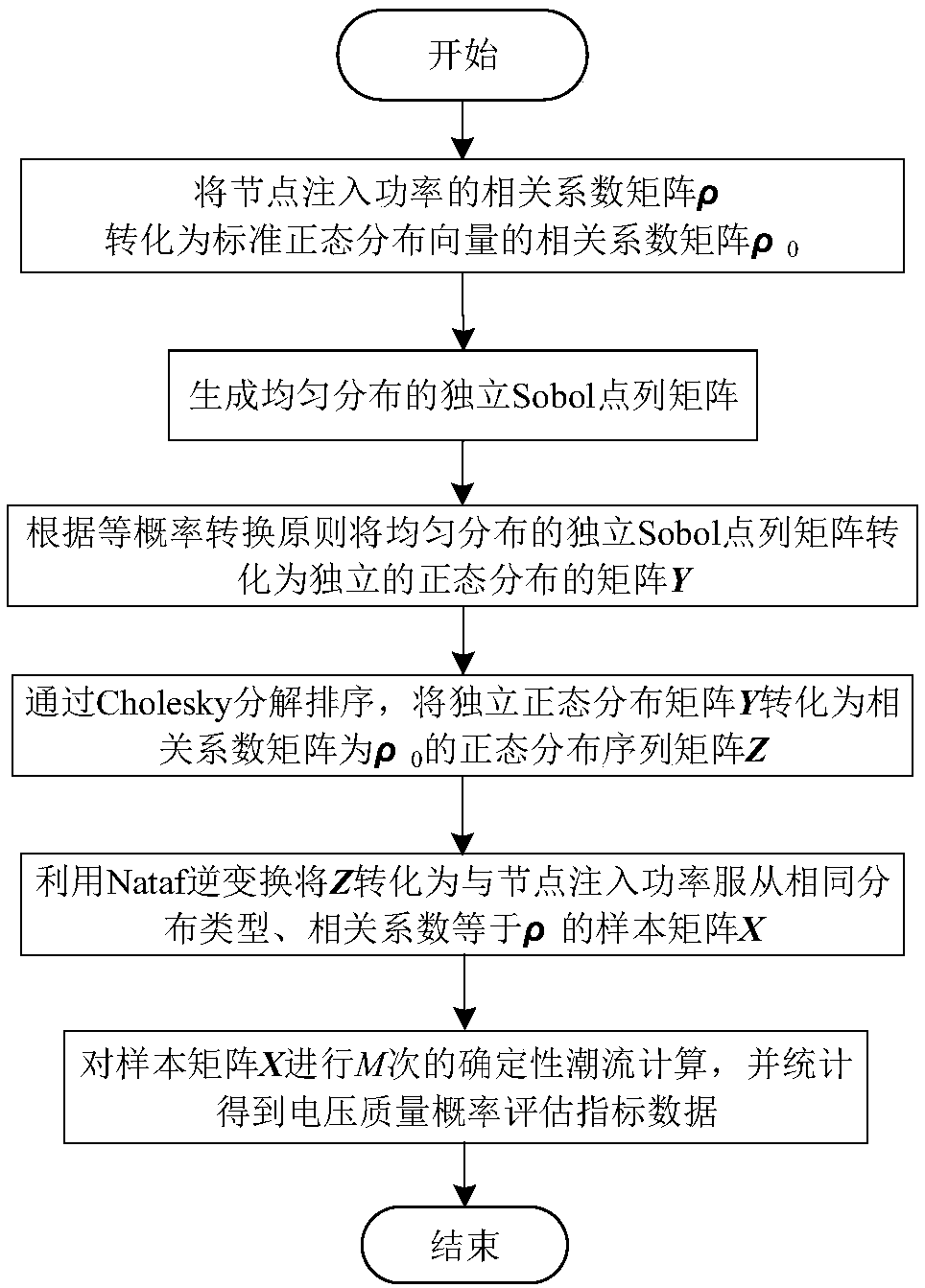 Voltage quality probability estimation method for droop control type island microgrid