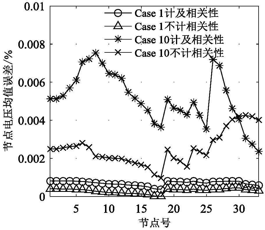 Voltage quality probability estimation method for droop control type island microgrid