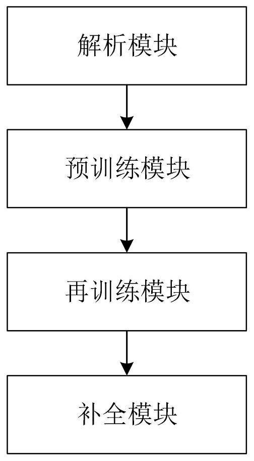 Knowledge graph reasoning completion method and system based on reinforcement learning