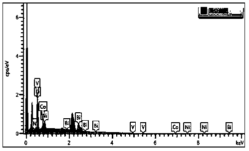 Method for preparing bimetal-organic framework/bismuth vanadate composite photoanode material