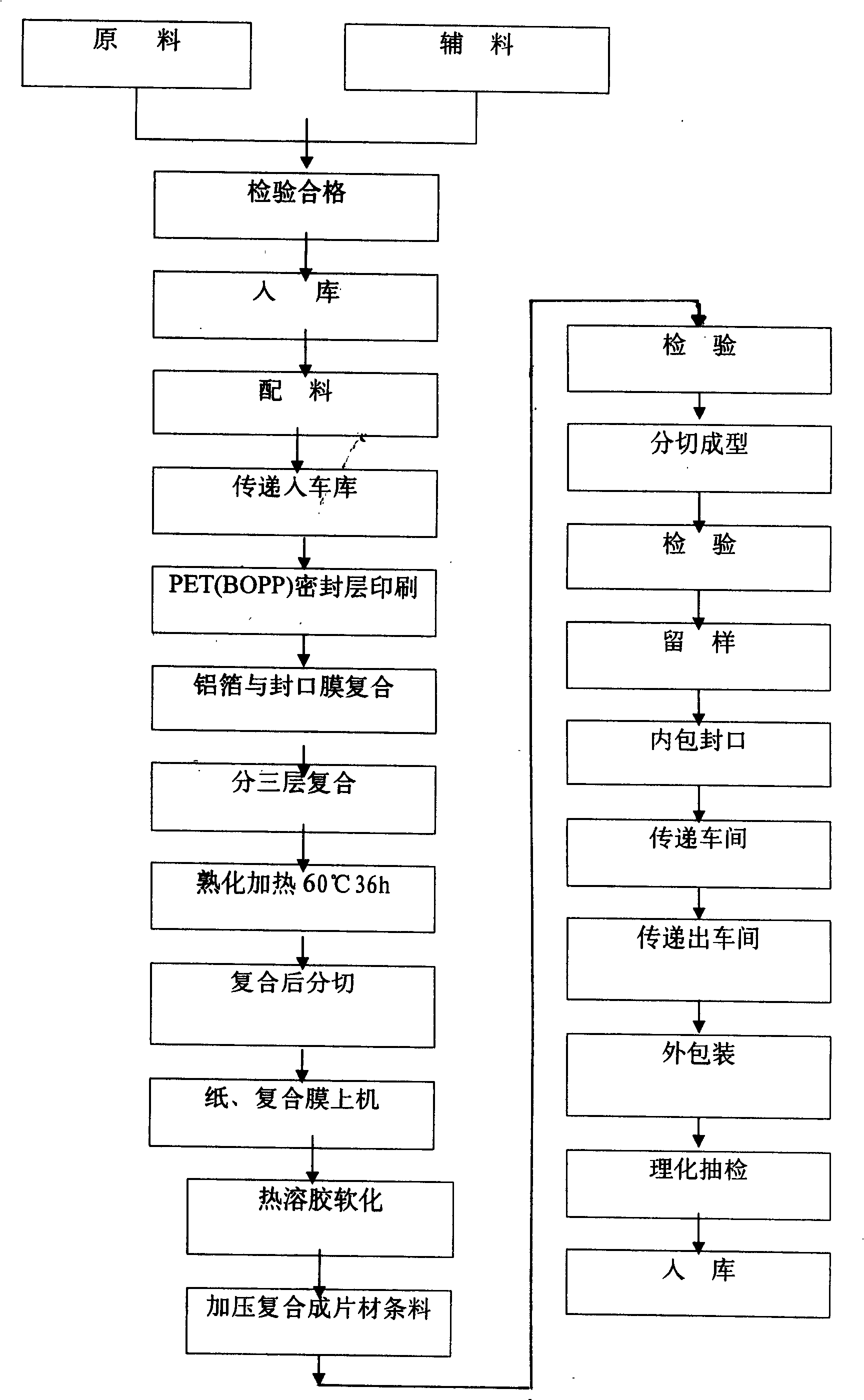 Electromagnetic inductive composite aluminum foil seal gasket and manufacturing process therefor