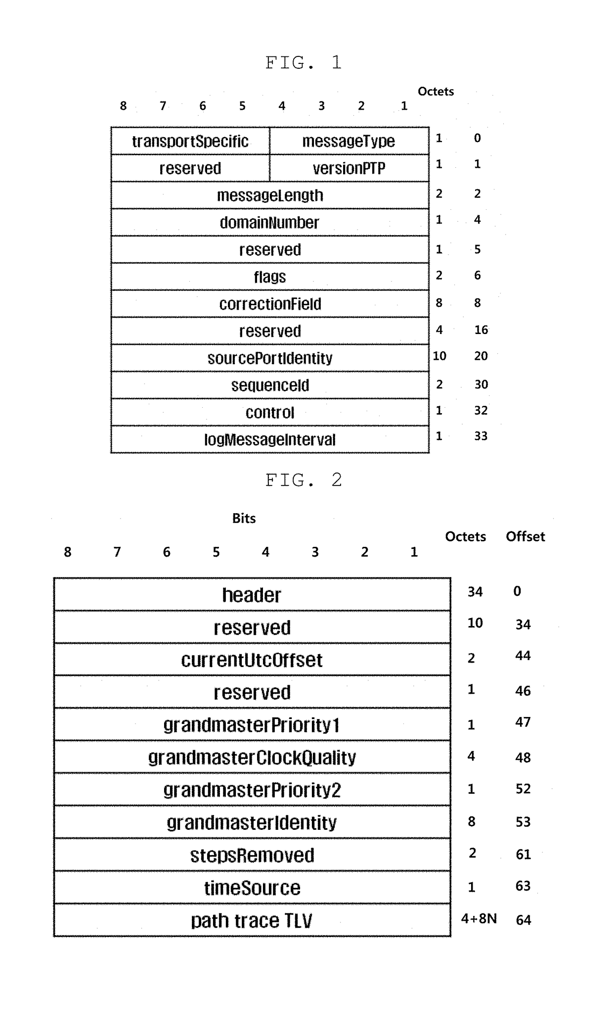 Method and apparatus for providing time synchronization in in-vehicle Ethernet communication network