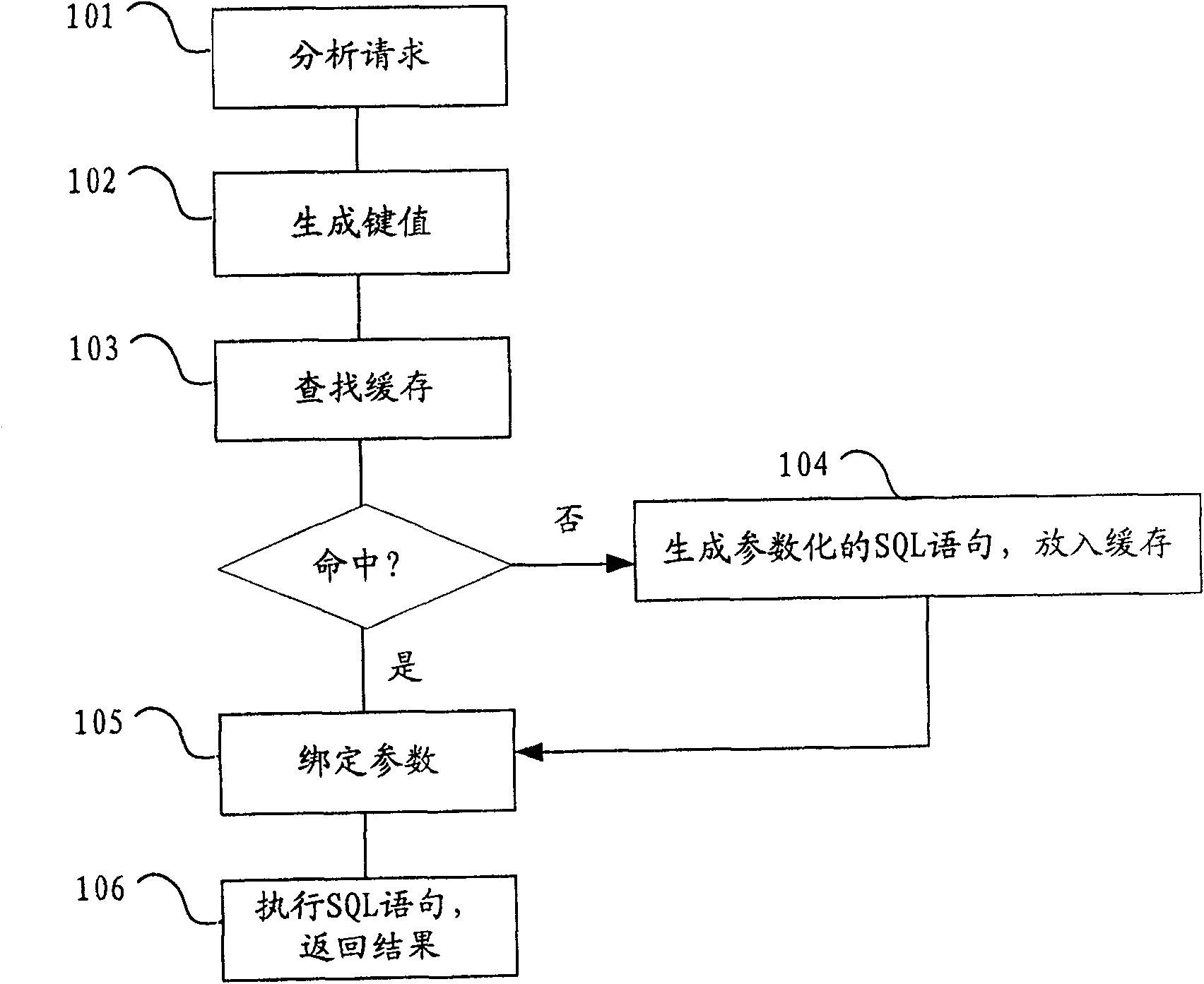 Object-oriented data bank access method and system