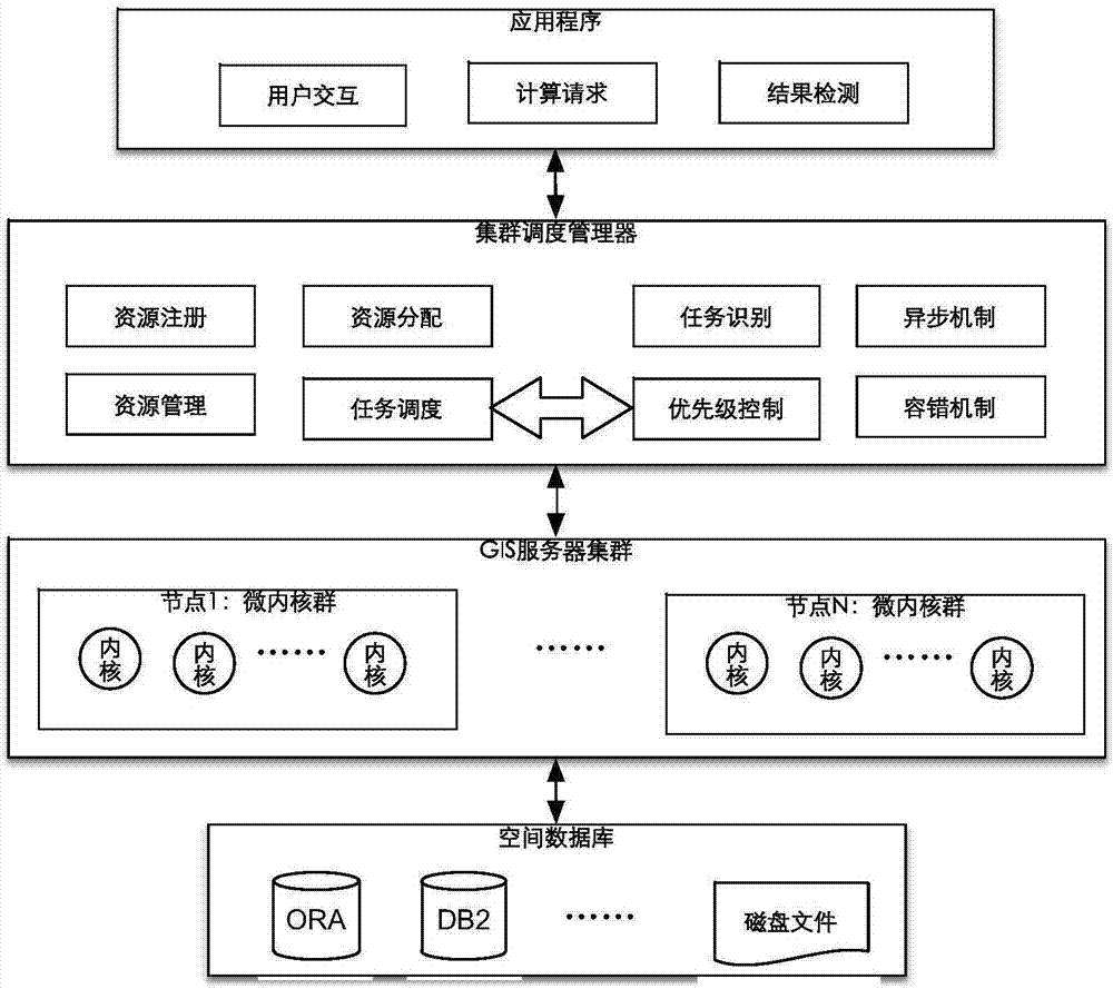 Software and hardware integrated portable remote sensing image real-time processing system