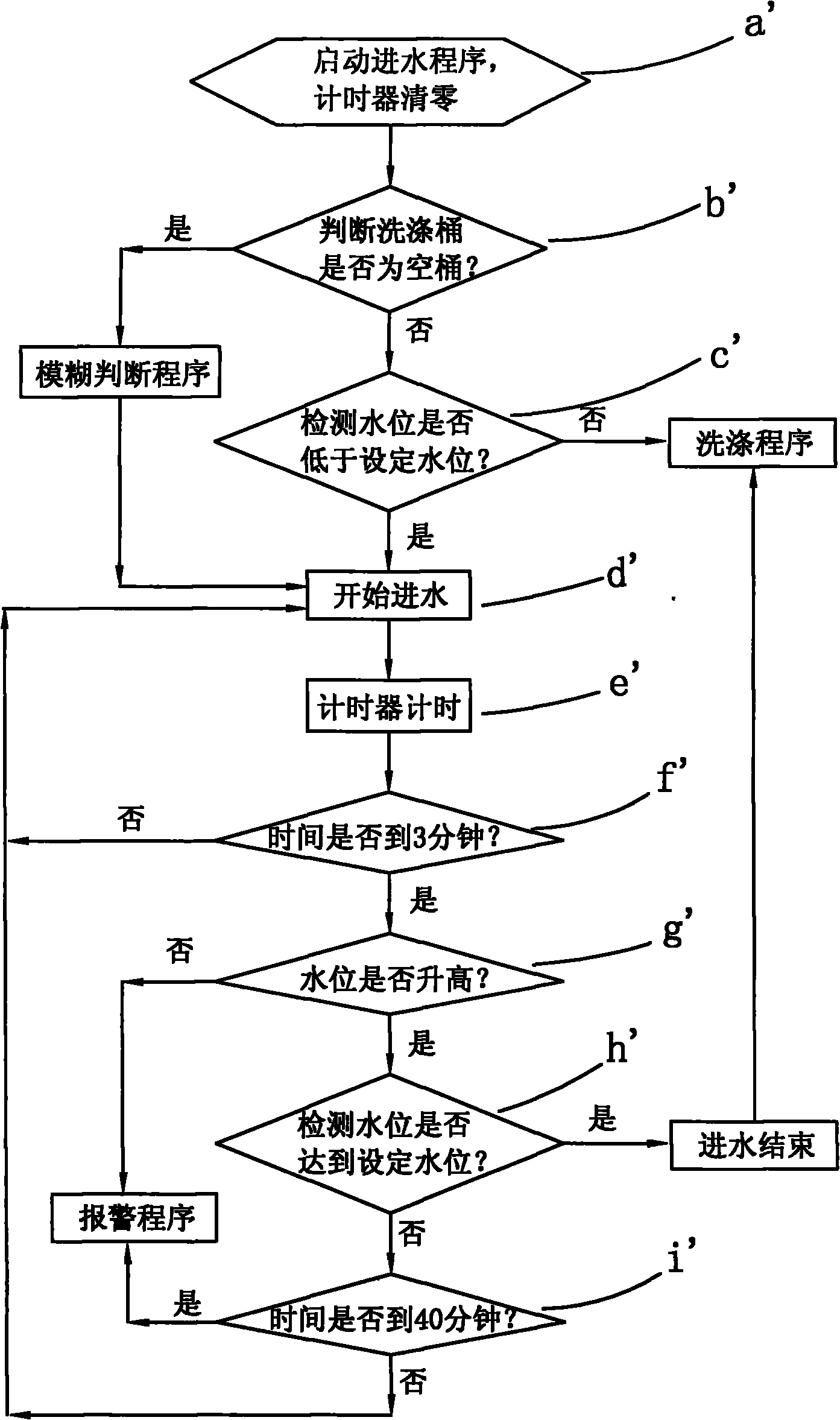 Washing machine water inletting monitoring method