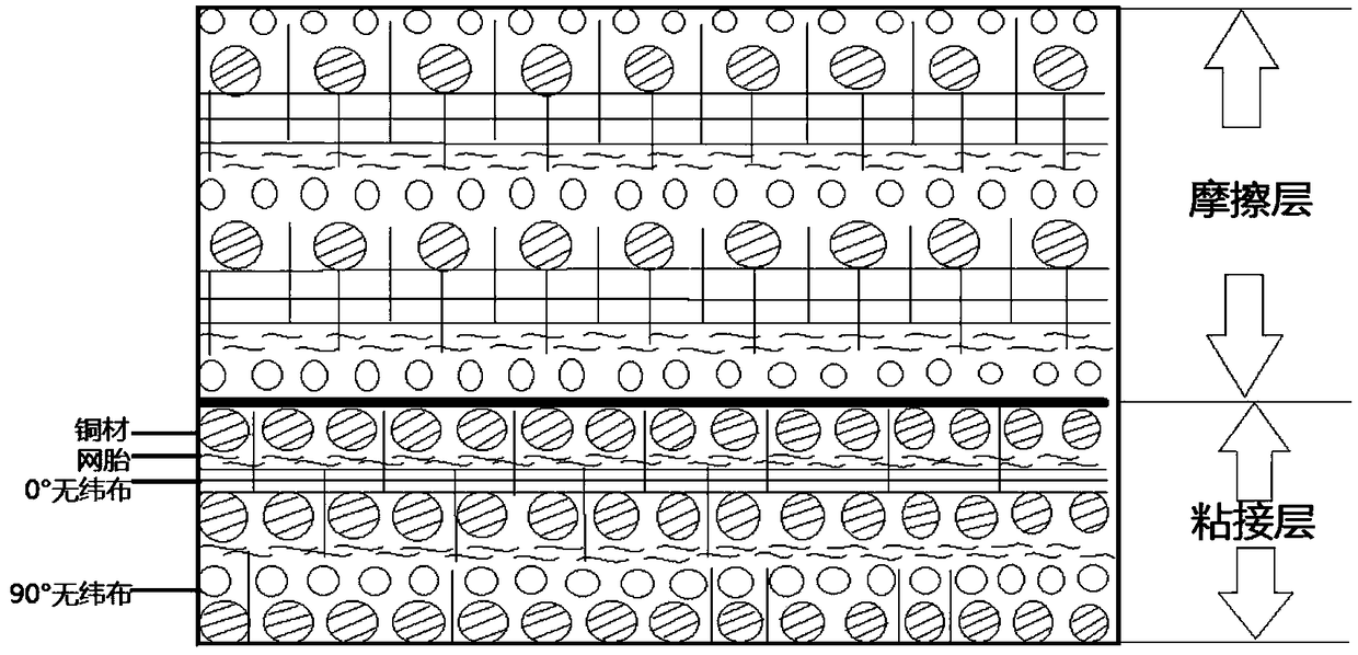 A kind of gradient structure metal type c/c composite material and its preparation method and application