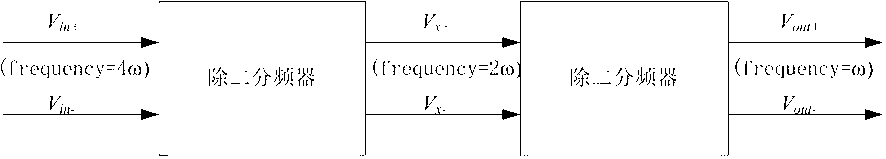 Divide-by-four injection locked frequency divider circuit with low power consumption and wide lock range