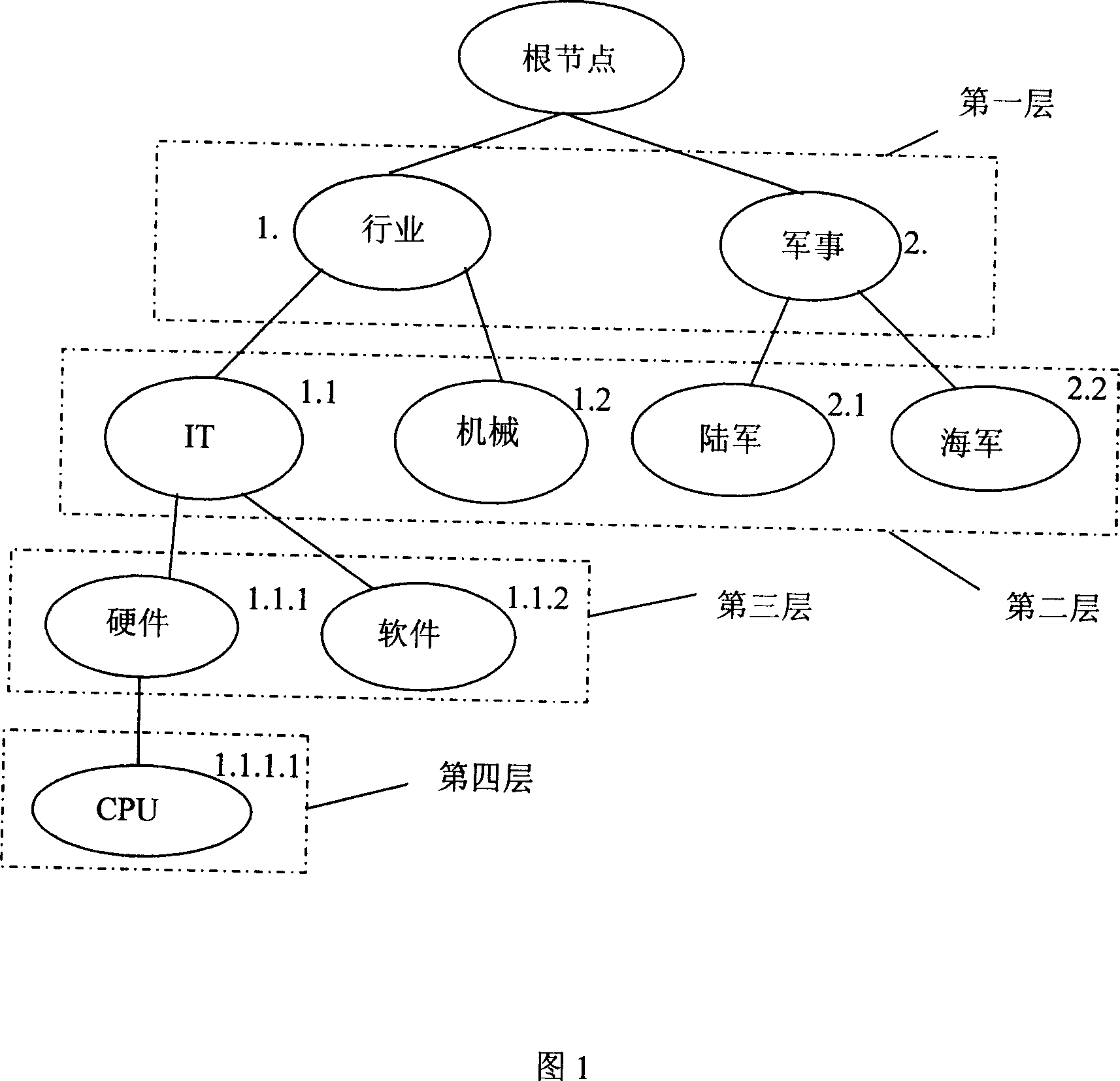 Internet searching method