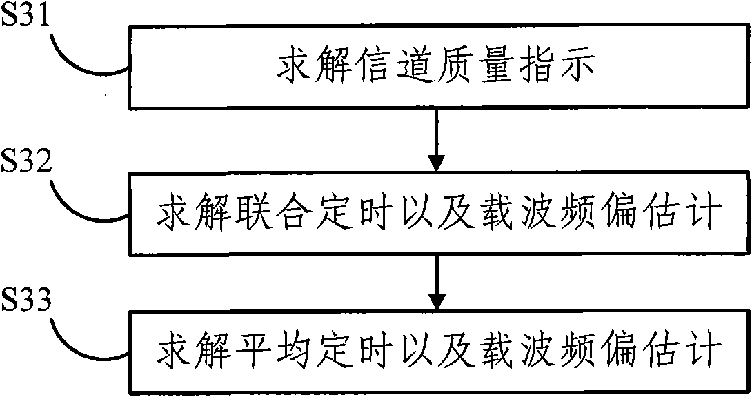 Reception diversity method and system thereof