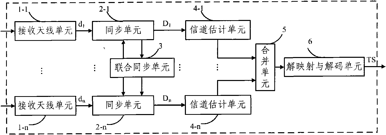 Reception diversity method and system thereof