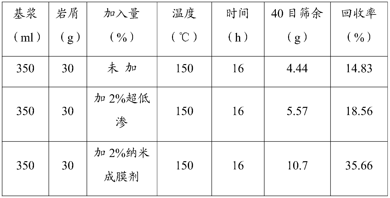 Nano filming plugging agent for drilling fluid and preparation method and application of nano filming plugging agent