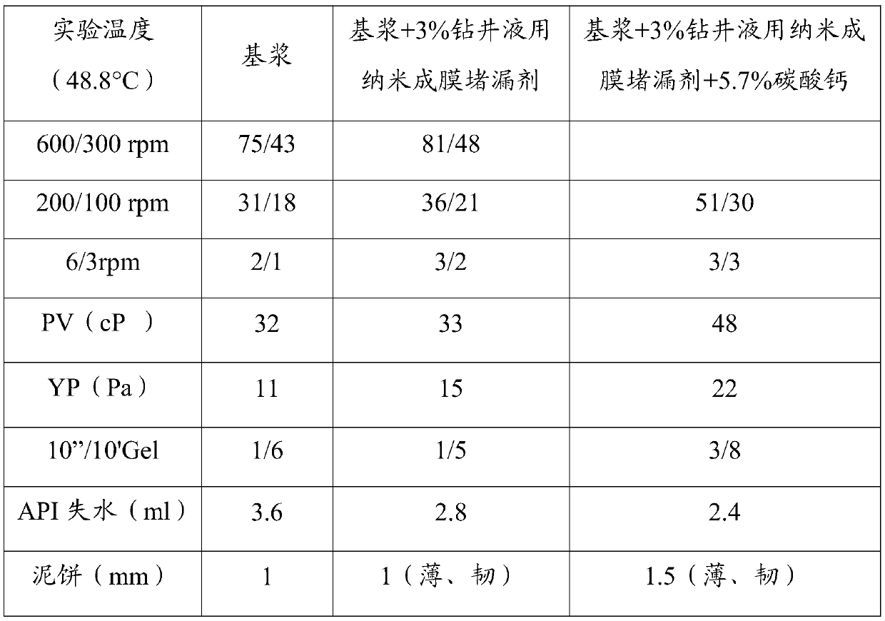 Nano filming plugging agent for drilling fluid and preparation method and application of nano filming plugging agent