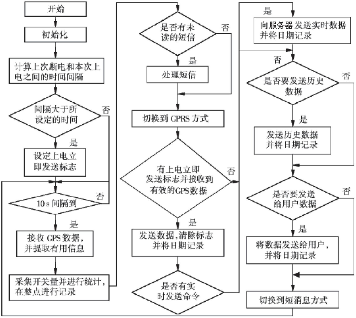 Global positioning system (GPS) automobile safety information system based on internet, global system for mobile communication (GSM) and Wave&Wimax communication network