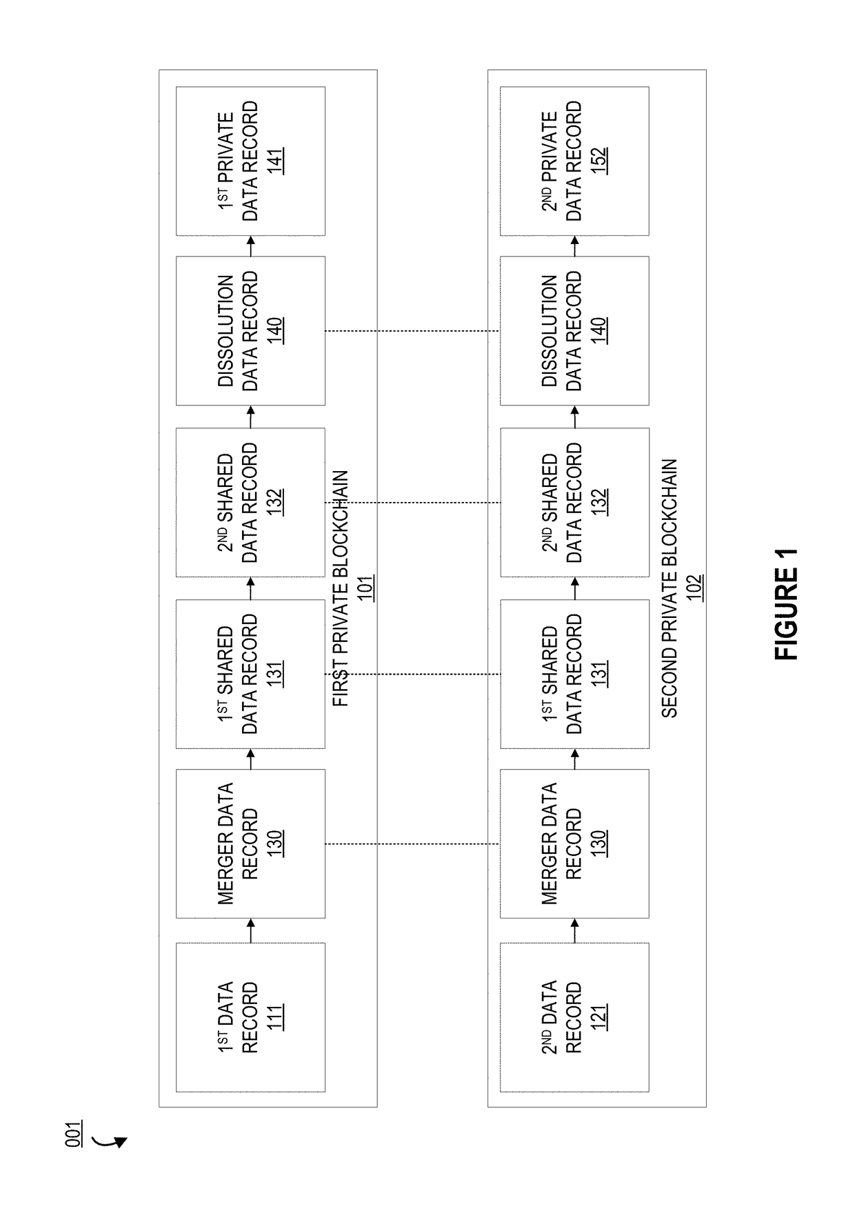 System for multiplexing and demultiplexing blockchain ledgers via a cryptographic hash