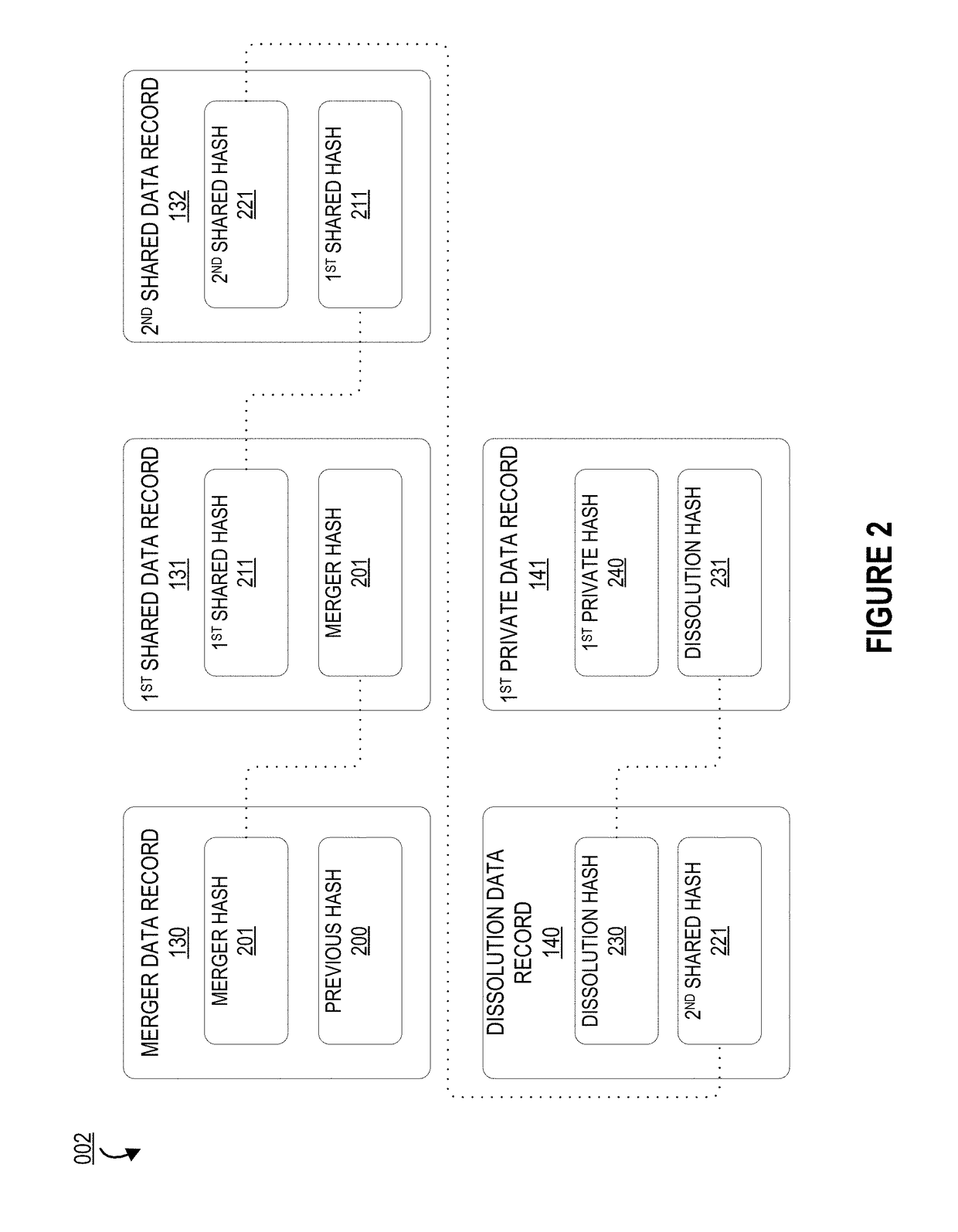 System for multiplexing and demultiplexing blockchain ledgers via a cryptographic hash