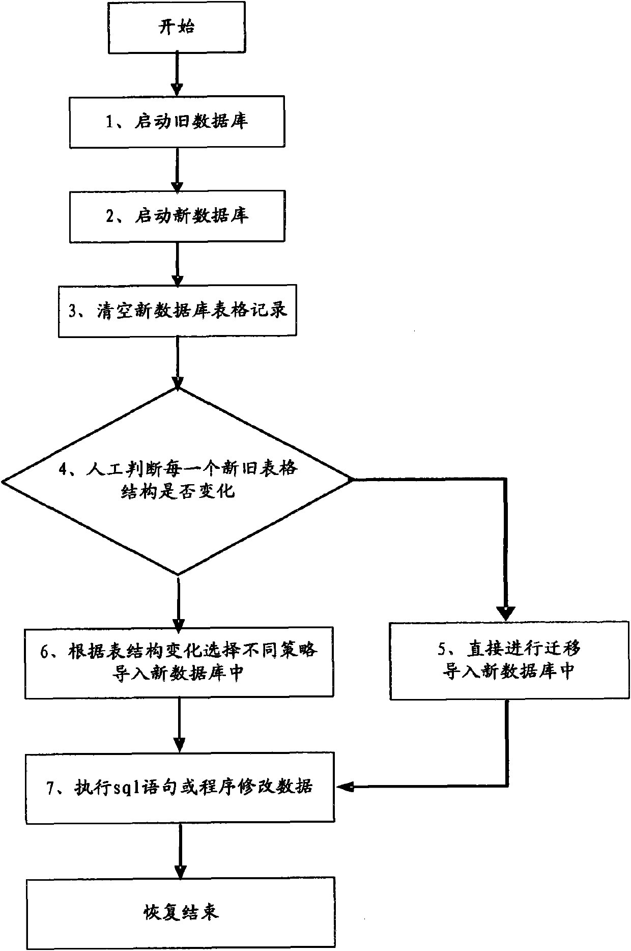 Data base backup recovery method and device