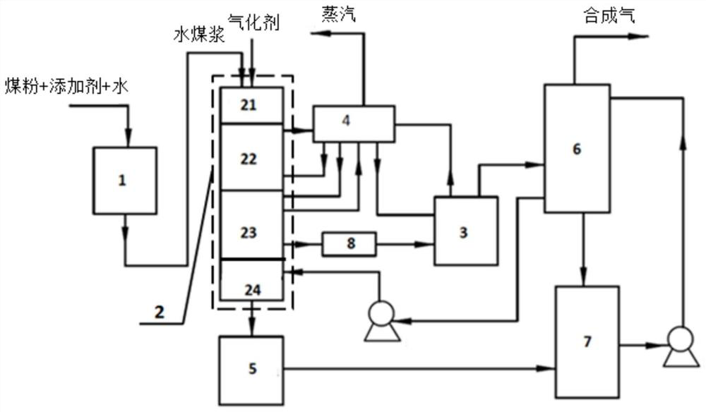 Entrained bed gasification system and method of coal water slurry