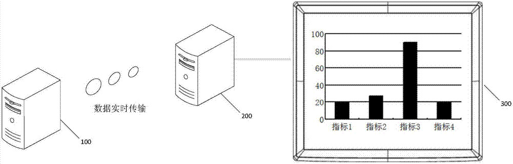 Data presentation method, device, client and system